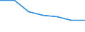 KN 61032200 /Exporte /Einheit = Preise (Euro/Bes. Maßeinheiten) /Partnerland: Schweiz /Meldeland: Eur27 /61032200:Kombinationen aus Gewirken Oder Gestricken aus Baumwolle, FÃ¼r MÃ¤nner Oder Knaben (Ausg. Skikombinationen und Badebekleidung)