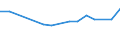 KN 61032200 /Exporte /Einheit = Preise (Euro/Bes. Maßeinheiten) /Partnerland: Liechtenstein /Meldeland: Europäische Union /61032200:Kombinationen aus Gewirken Oder Gestricken aus Baumwolle, FÃ¼r MÃ¤nner Oder Knaben (Ausg. Skikombinationen und Badebekleidung)