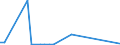 KN 61032200 /Exporte /Einheit = Preise (Euro/Bes. Maßeinheiten) /Partnerland: Faeroeer Inseln /Meldeland: Eur27_2020 /61032200:Kombinationen aus Gewirken Oder Gestricken aus Baumwolle, FÃ¼r MÃ¤nner Oder Knaben (Ausg. Skikombinationen und Badebekleidung)