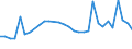 KN 61032200 /Exporte /Einheit = Preise (Euro/Bes. Maßeinheiten) /Partnerland: Andorra /Meldeland: Eur27_2020 /61032200:Kombinationen aus Gewirken Oder Gestricken aus Baumwolle, FÃ¼r MÃ¤nner Oder Knaben (Ausg. Skikombinationen und Badebekleidung)