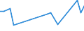 KN 61032200 /Exporte /Einheit = Preise (Euro/Bes. Maßeinheiten) /Partnerland: San Marino /Meldeland: Eur27_2020 /61032200:Kombinationen aus Gewirken Oder Gestricken aus Baumwolle, FÃ¼r MÃ¤nner Oder Knaben (Ausg. Skikombinationen und Badebekleidung)