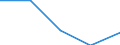 KN 61032200 /Exporte /Einheit = Preise (Euro/Bes. Maßeinheiten) /Partnerland: Jugoslawien /Meldeland: Eur27 /61032200:Kombinationen aus Gewirken Oder Gestricken aus Baumwolle, FÃ¼r MÃ¤nner Oder Knaben (Ausg. Skikombinationen und Badebekleidung)
