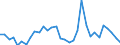 KN 61032200 /Exporte /Einheit = Preise (Euro/Bes. Maßeinheiten) /Partnerland: Estland /Meldeland: Eur27_2020 /61032200:Kombinationen aus Gewirken Oder Gestricken aus Baumwolle, FÃ¼r MÃ¤nner Oder Knaben (Ausg. Skikombinationen und Badebekleidung)
