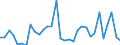 KN 61032200 /Exporte /Einheit = Preise (Euro/Bes. Maßeinheiten) /Partnerland: Lettland /Meldeland: Eur27_2020 /61032200:Kombinationen aus Gewirken Oder Gestricken aus Baumwolle, FÃ¼r MÃ¤nner Oder Knaben (Ausg. Skikombinationen und Badebekleidung)