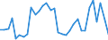 KN 61032200 /Exporte /Einheit = Preise (Euro/Bes. Maßeinheiten) /Partnerland: Tschechien /Meldeland: Eur27_2020 /61032200:Kombinationen aus Gewirken Oder Gestricken aus Baumwolle, FÃ¼r MÃ¤nner Oder Knaben (Ausg. Skikombinationen und Badebekleidung)
