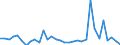 KN 61032200 /Exporte /Einheit = Preise (Euro/Bes. Maßeinheiten) /Partnerland: Ukraine /Meldeland: Eur27_2020 /61032200:Kombinationen aus Gewirken Oder Gestricken aus Baumwolle, FÃ¼r MÃ¤nner Oder Knaben (Ausg. Skikombinationen und Badebekleidung)