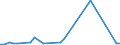 KN 61032200 /Exporte /Einheit = Preise (Euro/Bes. Maßeinheiten) /Partnerland: Moldau /Meldeland: Eur27_2020 /61032200:Kombinationen aus Gewirken Oder Gestricken aus Baumwolle, FÃ¼r MÃ¤nner Oder Knaben (Ausg. Skikombinationen und Badebekleidung)