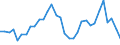 KN 61032200 /Exporte /Einheit = Preise (Euro/Bes. Maßeinheiten) /Partnerland: Slowenien /Meldeland: Eur27_2020 /61032200:Kombinationen aus Gewirken Oder Gestricken aus Baumwolle, FÃ¼r MÃ¤nner Oder Knaben (Ausg. Skikombinationen und Badebekleidung)