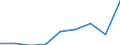 KN 61032200 /Exporte /Einheit = Preise (Euro/Bes. Maßeinheiten) /Partnerland: Serb.-mont. /Meldeland: Eur15 /61032200:Kombinationen aus Gewirken Oder Gestricken aus Baumwolle, FÃ¼r MÃ¤nner Oder Knaben (Ausg. Skikombinationen und Badebekleidung)