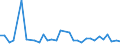 KN 61032200 /Exporte /Einheit = Preise (Euro/Bes. Maßeinheiten) /Partnerland: Tunesien /Meldeland: Eur27_2020 /61032200:Kombinationen aus Gewirken Oder Gestricken aus Baumwolle, FÃ¼r MÃ¤nner Oder Knaben (Ausg. Skikombinationen und Badebekleidung)
