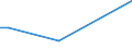 KN 61032200 /Exporte /Einheit = Preise (Euro/Bes. Maßeinheiten) /Partnerland: Niger /Meldeland: Eur15 /61032200:Kombinationen aus Gewirken Oder Gestricken aus Baumwolle, FÃ¼r MÃ¤nner Oder Knaben (Ausg. Skikombinationen und Badebekleidung)