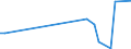 KN 61032200 /Exporte /Einheit = Preise (Euro/Bes. Maßeinheiten) /Partnerland: Guinea-biss. /Meldeland: Eur27_2020 /61032200:Kombinationen aus Gewirken Oder Gestricken aus Baumwolle, FÃ¼r MÃ¤nner Oder Knaben (Ausg. Skikombinationen und Badebekleidung)
