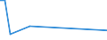 KN 61032200 /Exporte /Einheit = Preise (Euro/Bes. Maßeinheiten) /Partnerland: Dschibuti /Meldeland: Eur27 /61032200:Kombinationen aus Gewirken Oder Gestricken aus Baumwolle, FÃ¼r MÃ¤nner Oder Knaben (Ausg. Skikombinationen und Badebekleidung)