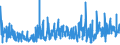 CN 61032300 /Exports /Unit = Prices (Euro/suppl. units) /Partner: France /Reporter: Eur27_2020 /61032300:Men's or Boys' Ensembles of Synthetic Fibres, Knitted or Crocheted (Excl. ski Ensembles and Swimwear)