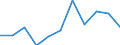 KN 61032300 /Exporte /Einheit = Preise (Euro/Bes. Maßeinheiten) /Partnerland: Belgien/Luxemburg /Meldeland: Eur27 /61032300:Kombinationen aus Gewirken Oder Gestricken aus Synthetischen Chemiefasern, für Männer Oder Knaben (Ausg. Skikombinationen und Badebekleidung)