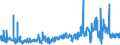 KN 61032300 /Exporte /Einheit = Preise (Euro/Bes. Maßeinheiten) /Partnerland: Ver.koenigreich /Meldeland: Eur27_2020 /61032300:Kombinationen aus Gewirken Oder Gestricken aus Synthetischen Chemiefasern, für Männer Oder Knaben (Ausg. Skikombinationen und Badebekleidung)