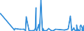 CN 61032300 /Exports /Unit = Prices (Euro/suppl. units) /Partner: Moldova /Reporter: Eur27_2020 /61032300:Men's or Boys' Ensembles of Synthetic Fibres, Knitted or Crocheted (Excl. ski Ensembles and Swimwear)
