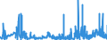 KN 61032900 /Exporte /Einheit = Preise (Euro/Bes. Maßeinheiten) /Partnerland: Ver.koenigreich /Meldeland: Eur27_2020 /61032900:Kombinationen aus Gewirken Oder Gestricken aus Spinnstoffen, für Männer Oder Knaben (Ausg. aus Wolle Oder Feinen Tierhaaren, Baumwolle Oder aus Synthetischen Chemiefasern Sowie Skikombinationen und Badebekleidung)