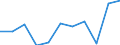 KN 61033300 /Exporte /Einheit = Preise (Euro/Bes. Maßeinheiten) /Partnerland: Belgien/Luxemburg /Meldeland: Eur27 /61033300:Jacken aus Gewirken Oder Gestricken aus Synthetischen Chemiefasern, FÃ¼r MÃ¤nner Oder Knaben (Ausg. Windjacken und Ã¤hnl. Waren)