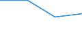 KN 61033300 /Exporte /Einheit = Preise (Euro/Bes. Maßeinheiten) /Partnerland: Sowjetunion /Meldeland: Eur27 /61033300:Jacken aus Gewirken Oder Gestricken aus Synthetischen Chemiefasern, FÃ¼r MÃ¤nner Oder Knaben (Ausg. Windjacken und Ã¤hnl. Waren)