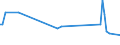KN 61033300 /Exporte /Einheit = Preise (Euro/Bes. Maßeinheiten) /Partnerland: Serb.-mont. /Meldeland: Eur15 /61033300:Jacken aus Gewirken Oder Gestricken aus Synthetischen Chemiefasern, FÃ¼r MÃ¤nner Oder Knaben (Ausg. Windjacken und Ã¤hnl. Waren)