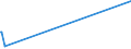 KN 61033300 /Exporte /Einheit = Preise (Euro/Bes. Maßeinheiten) /Partnerland: Guinea-biss. /Meldeland: Eur25 /61033300:Jacken aus Gewirken Oder Gestricken aus Synthetischen Chemiefasern, FÃ¼r MÃ¤nner Oder Knaben (Ausg. Windjacken und Ã¤hnl. Waren)