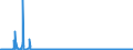 KN 61034100 /Exporte /Einheit = Preise (Euro/Bes. Maßeinheiten) /Partnerland: Schweden /Meldeland: Eur27_2020 /61034100:Hosen, Lang `einschl. Kniebundhosen und Ã¤hnl. Hosen`, Latzhosen und Kurze Hosen, aus Gewirken Oder Gestricken aus Wolle Oder Feinen Tierhaaren, FÃ¼r MÃ¤nner Oder Knaben (Ausg. Unterhosen und Badehosen)