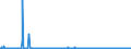 KN 61034100 /Exporte /Einheit = Preise (Euro/Bes. Maßeinheiten) /Partnerland: Finnland /Meldeland: Eur27_2020 /61034100:Hosen, Lang `einschl. Kniebundhosen und Ã¤hnl. Hosen`, Latzhosen und Kurze Hosen, aus Gewirken Oder Gestricken aus Wolle Oder Feinen Tierhaaren, FÃ¼r MÃ¤nner Oder Knaben (Ausg. Unterhosen und Badehosen)