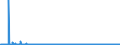 KN 61034100 /Exporte /Einheit = Preise (Euro/Bes. Maßeinheiten) /Partnerland: Oesterreich /Meldeland: Eur27_2020 /61034100:Hosen, Lang `einschl. Kniebundhosen und Ã¤hnl. Hosen`, Latzhosen und Kurze Hosen, aus Gewirken Oder Gestricken aus Wolle Oder Feinen Tierhaaren, FÃ¼r MÃ¤nner Oder Knaben (Ausg. Unterhosen und Badehosen)