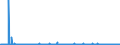 KN 61034100 /Exporte /Einheit = Preise (Euro/Bes. Maßeinheiten) /Partnerland: Tschechien /Meldeland: Eur27_2020 /61034100:Hosen, Lang `einschl. Kniebundhosen und Ã¤hnl. Hosen`, Latzhosen und Kurze Hosen, aus Gewirken Oder Gestricken aus Wolle Oder Feinen Tierhaaren, FÃ¼r MÃ¤nner Oder Knaben (Ausg. Unterhosen und Badehosen)