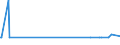 KN 61034100 /Exporte /Einheit = Preise (Euro/Bes. Maßeinheiten) /Partnerland: Kamerun /Meldeland: Eur27_2020 /61034100:Hosen, Lang `einschl. Kniebundhosen und Ã¤hnl. Hosen`, Latzhosen und Kurze Hosen, aus Gewirken Oder Gestricken aus Wolle Oder Feinen Tierhaaren, FÃ¼r MÃ¤nner Oder Knaben (Ausg. Unterhosen und Badehosen)