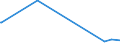 KN 61034100 /Exporte /Einheit = Preise (Euro/Bes. Maßeinheiten) /Partnerland: Kenia /Meldeland: Eur27_2020 /61034100:Hosen, Lang `einschl. Kniebundhosen und Ã¤hnl. Hosen`, Latzhosen und Kurze Hosen, aus Gewirken Oder Gestricken aus Wolle Oder Feinen Tierhaaren, FÃ¼r MÃ¤nner Oder Knaben (Ausg. Unterhosen und Badehosen)