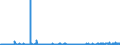 KN 61034100 /Exporte /Einheit = Preise (Euro/Bes. Maßeinheiten) /Partnerland: Usa /Meldeland: Eur27_2020 /61034100:Hosen, Lang `einschl. Kniebundhosen und Ã¤hnl. Hosen`, Latzhosen und Kurze Hosen, aus Gewirken Oder Gestricken aus Wolle Oder Feinen Tierhaaren, FÃ¼r MÃ¤nner Oder Knaben (Ausg. Unterhosen und Badehosen)