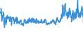 KN 61034200 /Exporte /Einheit = Preise (Euro/Bes. Maßeinheiten) /Partnerland: Irland /Meldeland: Eur27_2020 /61034200:Hosen, Lang `einschl. Kniebundhosen und ähnl. Hosen`, Latzhosen und Kurze Hosen, aus Gewirken Oder Gestricken aus Baumwolle, für Männer Oder Knaben (Ausg. Unterhosen und Badehosen)