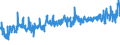 KN 61034300 /Exporte /Einheit = Preise (Euro/Bes. Maßeinheiten) /Partnerland: Schweden /Meldeland: Eur27_2020 /61034300:Hosen, Lang `einschl. Kniebundhosen und Ã¤hnl. Hosen`, Latzhosen und Kurze Hosen, aus Gewirken Oder Gestricken aus Synthetischen Chemiefasern, FÃ¼r MÃ¤nner Oder Knaben (Ausg. Unterhosen und Badehosen)