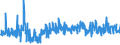 KN 61034300 /Exporte /Einheit = Preise (Euro/Bes. Maßeinheiten) /Partnerland: Litauen /Meldeland: Eur27_2020 /61034300:Hosen, Lang `einschl. Kniebundhosen und Ã¤hnl. Hosen`, Latzhosen und Kurze Hosen, aus Gewirken Oder Gestricken aus Synthetischen Chemiefasern, FÃ¼r MÃ¤nner Oder Knaben (Ausg. Unterhosen und Badehosen)