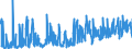 KN 61034300 /Exporte /Einheit = Preise (Euro/Bes. Maßeinheiten) /Partnerland: Ungarn /Meldeland: Eur27_2020 /61034300:Hosen, Lang `einschl. Kniebundhosen und Ã¤hnl. Hosen`, Latzhosen und Kurze Hosen, aus Gewirken Oder Gestricken aus Synthetischen Chemiefasern, FÃ¼r MÃ¤nner Oder Knaben (Ausg. Unterhosen und Badehosen)
