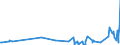 KN 61034300 /Exporte /Einheit = Preise (Euro/Bes. Maßeinheiten) /Partnerland: Tadschikistan /Meldeland: Eur27_2020 /61034300:Hosen, Lang `einschl. Kniebundhosen und Ã¤hnl. Hosen`, Latzhosen und Kurze Hosen, aus Gewirken Oder Gestricken aus Synthetischen Chemiefasern, FÃ¼r MÃ¤nner Oder Knaben (Ausg. Unterhosen und Badehosen)