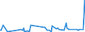 KN 61034300 /Exporte /Einheit = Preise (Euro/Bes. Maßeinheiten) /Partnerland: Guinea-biss. /Meldeland: Eur27_2020 /61034300:Hosen, Lang `einschl. Kniebundhosen und Ã¤hnl. Hosen`, Latzhosen und Kurze Hosen, aus Gewirken Oder Gestricken aus Synthetischen Chemiefasern, FÃ¼r MÃ¤nner Oder Knaben (Ausg. Unterhosen und Badehosen)