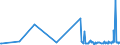 KN 61034300 /Exporte /Einheit = Preise (Euro/Bes. Maßeinheiten) /Partnerland: Sierra Leone /Meldeland: Eur27_2020 /61034300:Hosen, Lang `einschl. Kniebundhosen und Ã¤hnl. Hosen`, Latzhosen und Kurze Hosen, aus Gewirken Oder Gestricken aus Synthetischen Chemiefasern, FÃ¼r MÃ¤nner Oder Knaben (Ausg. Unterhosen und Badehosen)