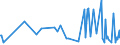KN 61034300 /Exporte /Einheit = Preise (Euro/Bes. Maßeinheiten) /Partnerland: Kongo /Meldeland: Eur27_2020 /61034300:Hosen, Lang `einschl. Kniebundhosen und Ã¤hnl. Hosen`, Latzhosen und Kurze Hosen, aus Gewirken Oder Gestricken aus Synthetischen Chemiefasern, FÃ¼r MÃ¤nner Oder Knaben (Ausg. Unterhosen und Badehosen)