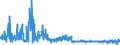 KN 6103 /Exporte /Einheit = Preise (Euro/Tonne) /Partnerland: Niederlande /Meldeland: Eur27_2020 /6103:AnzÃ¼ge, Kombinationen, Jacken, Lange Hosen `einschl. Kniebundhosen und Ã¤hnl. Hosen`, Latzhosen und Kurze Hosen, aus Gewirken Oder Gestricken, FÃ¼r MÃ¤nner Oder Knaben (Ausg. Windjacken und Ã¤hnl. Waren, Westen [gesondert Gestellt], TrainingsanzÃ¼ge SkianzÃ¼ge und Badebekleidung)