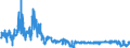 KN 6103 /Exporte /Einheit = Preise (Euro/Tonne) /Partnerland: Deutschland /Meldeland: Eur27_2020 /6103:AnzÃ¼ge, Kombinationen, Jacken, Lange Hosen `einschl. Kniebundhosen und Ã¤hnl. Hosen`, Latzhosen und Kurze Hosen, aus Gewirken Oder Gestricken, FÃ¼r MÃ¤nner Oder Knaben (Ausg. Windjacken und Ã¤hnl. Waren, Westen [gesondert Gestellt], TrainingsanzÃ¼ge SkianzÃ¼ge und Badebekleidung)