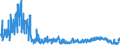 KN 6103 /Exporte /Einheit = Preise (Euro/Tonne) /Partnerland: Italien /Meldeland: Eur27_2020 /6103:AnzÃ¼ge, Kombinationen, Jacken, Lange Hosen `einschl. Kniebundhosen und Ã¤hnl. Hosen`, Latzhosen und Kurze Hosen, aus Gewirken Oder Gestricken, FÃ¼r MÃ¤nner Oder Knaben (Ausg. Windjacken und Ã¤hnl. Waren, Westen [gesondert Gestellt], TrainingsanzÃ¼ge SkianzÃ¼ge und Badebekleidung)