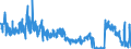 KN 6103 /Exporte /Einheit = Preise (Euro/Tonne) /Partnerland: Irland /Meldeland: Eur27_2020 /6103:AnzÃ¼ge, Kombinationen, Jacken, Lange Hosen `einschl. Kniebundhosen und Ã¤hnl. Hosen`, Latzhosen und Kurze Hosen, aus Gewirken Oder Gestricken, FÃ¼r MÃ¤nner Oder Knaben (Ausg. Windjacken und Ã¤hnl. Waren, Westen [gesondert Gestellt], TrainingsanzÃ¼ge SkianzÃ¼ge und Badebekleidung)