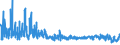 KN 6103 /Exporte /Einheit = Preise (Euro/Tonne) /Partnerland: Daenemark /Meldeland: Eur27_2020 /6103:AnzÃ¼ge, Kombinationen, Jacken, Lange Hosen `einschl. Kniebundhosen und Ã¤hnl. Hosen`, Latzhosen und Kurze Hosen, aus Gewirken Oder Gestricken, FÃ¼r MÃ¤nner Oder Knaben (Ausg. Windjacken und Ã¤hnl. Waren, Westen [gesondert Gestellt], TrainingsanzÃ¼ge SkianzÃ¼ge und Badebekleidung)