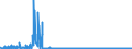 KN 6103 /Exporte /Einheit = Preise (Euro/Tonne) /Partnerland: Portugal /Meldeland: Eur27_2020 /6103:AnzÃ¼ge, Kombinationen, Jacken, Lange Hosen `einschl. Kniebundhosen und Ã¤hnl. Hosen`, Latzhosen und Kurze Hosen, aus Gewirken Oder Gestricken, FÃ¼r MÃ¤nner Oder Knaben (Ausg. Windjacken und Ã¤hnl. Waren, Westen [gesondert Gestellt], TrainingsanzÃ¼ge SkianzÃ¼ge und Badebekleidung)