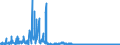 KN 6103 /Exporte /Einheit = Preise (Euro/Tonne) /Partnerland: Luxemburg /Meldeland: Eur27_2020 /6103:AnzÃ¼ge, Kombinationen, Jacken, Lange Hosen `einschl. Kniebundhosen und Ã¤hnl. Hosen`, Latzhosen und Kurze Hosen, aus Gewirken Oder Gestricken, FÃ¼r MÃ¤nner Oder Knaben (Ausg. Windjacken und Ã¤hnl. Waren, Westen [gesondert Gestellt], TrainingsanzÃ¼ge SkianzÃ¼ge und Badebekleidung)