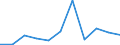 KN 6103 /Exporte /Einheit = Preise (Euro/Tonne) /Partnerland: Ceuta und Melilla /Meldeland: Eur27 /6103:AnzÃ¼ge, Kombinationen, Jacken, Lange Hosen `einschl. Kniebundhosen und Ã¤hnl. Hosen`, Latzhosen und Kurze Hosen, aus Gewirken Oder Gestricken, FÃ¼r MÃ¤nner Oder Knaben (Ausg. Windjacken und Ã¤hnl. Waren, Westen [gesondert Gestellt], TrainingsanzÃ¼ge SkianzÃ¼ge und Badebekleidung)