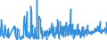 KN 6103 /Exporte /Einheit = Preise (Euro/Tonne) /Partnerland: Melilla /Meldeland: Eur27_2020 /6103:AnzÃ¼ge, Kombinationen, Jacken, Lange Hosen `einschl. Kniebundhosen und Ã¤hnl. Hosen`, Latzhosen und Kurze Hosen, aus Gewirken Oder Gestricken, FÃ¼r MÃ¤nner Oder Knaben (Ausg. Windjacken und Ã¤hnl. Waren, Westen [gesondert Gestellt], TrainingsanzÃ¼ge SkianzÃ¼ge und Badebekleidung)